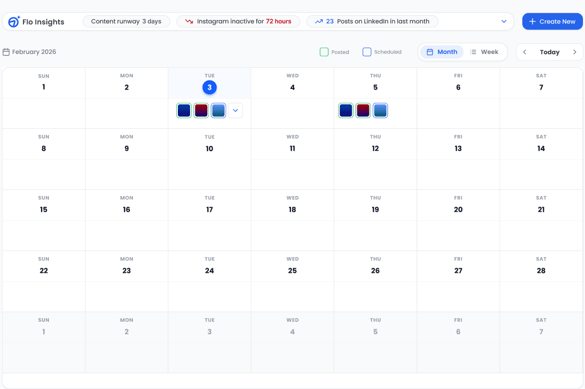MoFlo's February calendar under a Flo Insights bar reading Content runway 3 days, Instagram inactive for 72 hours, and 23 posts on LinkedIn in the last month. Posts sit on the 3rd and 5th; the rest of the month is empty