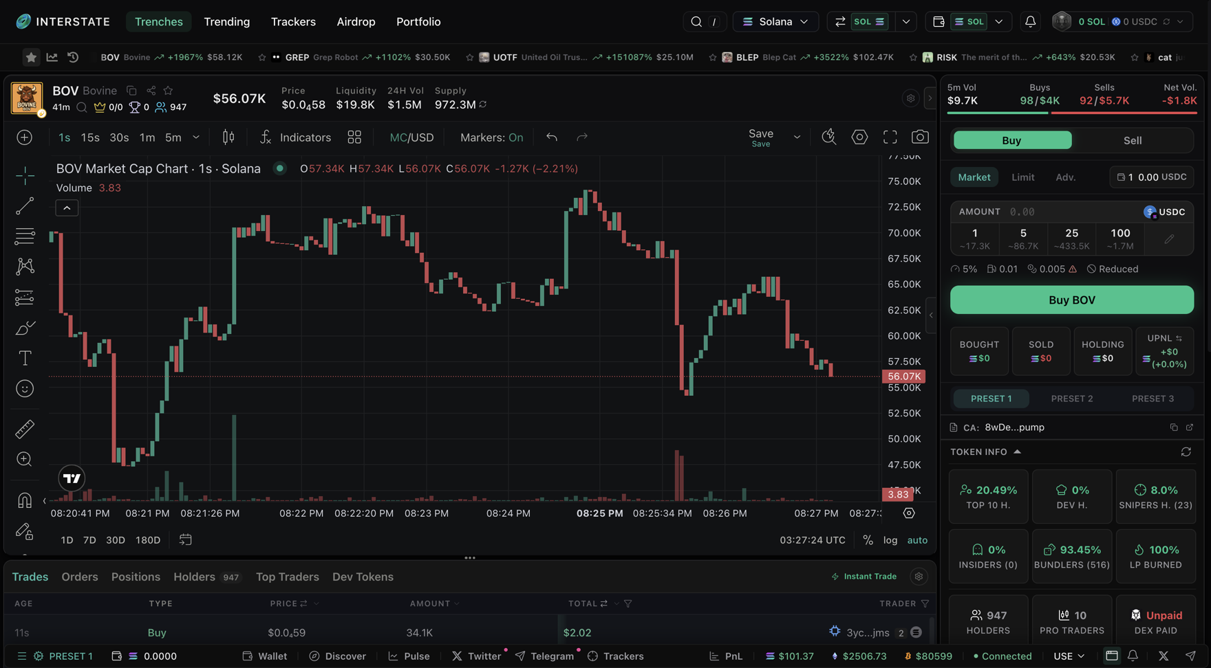 Trade